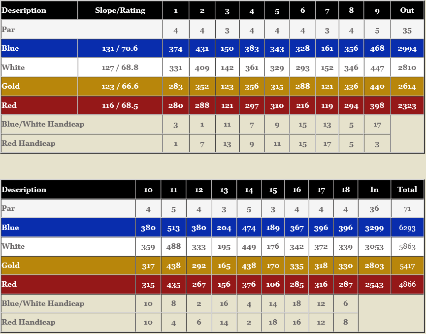 New Prague Golf Club, NewPrague, Minnesota Golf course information